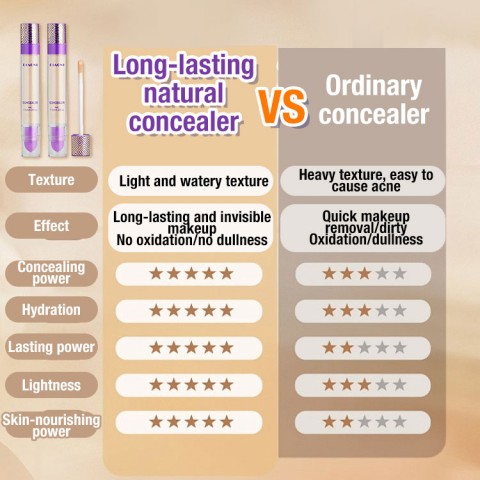Long-lasting natural concealer