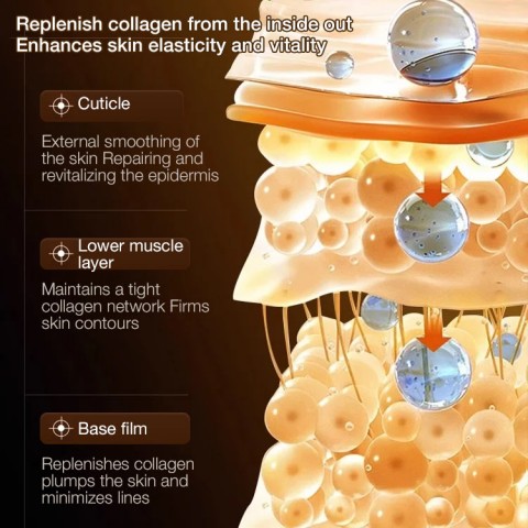 Type III Recombinant Collagen Essence